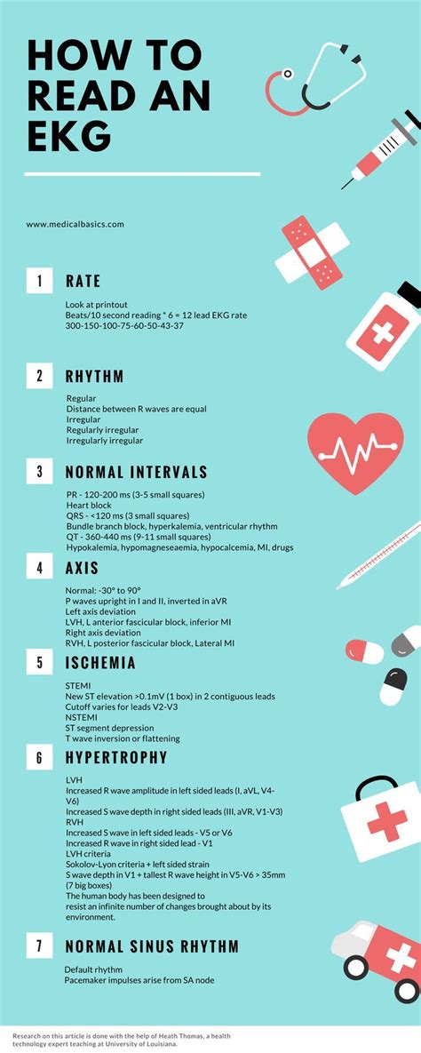 How To Read An Ekg For Beginners Nurse Nursing School Nursing Notes