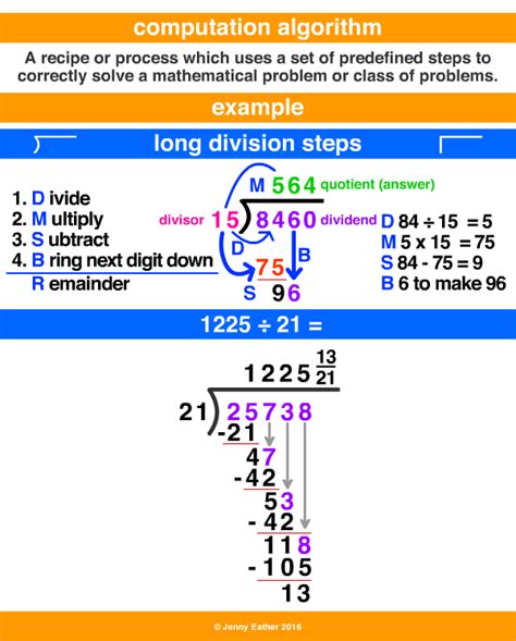 Computation Algorithm A Maths Dictionary For Kids Quick Reference By