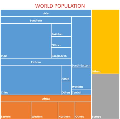 Creating A Treemap Chart Spread Windows Forms 13 0 Pr