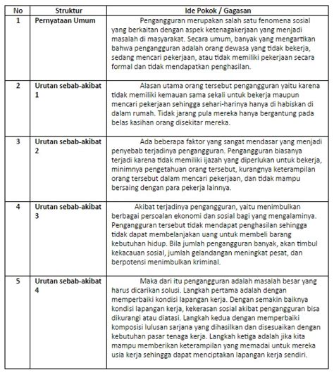 Contoh Teks Eksplanasi Kriminal – serat
