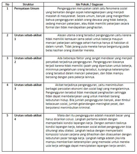 Contoh Teks Eksplanasi Rumah Pulp