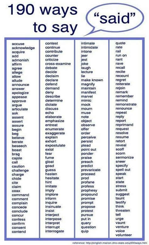 190 Ways To Say Said Words Writing Words English Writing