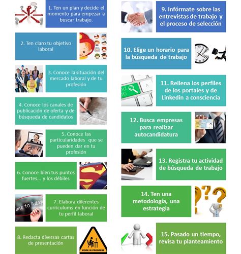 Planificación De La Búsqueda De Empleo En 15 Tips