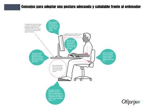 5 Ejemplos De Ergonomía En El Trabajo Blog Ofiprix