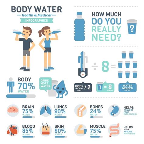 Waterschools The Benefits Of Tap Water For Health