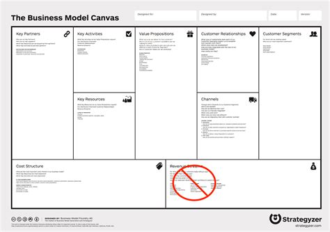 Steve Blank The Mission Model Canvas An Adapted Business Model Canvas