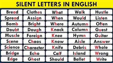 Silent Letters In English From A Z List Of Words With Silent Letters