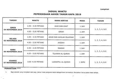 سوءالن (1 13 ) 26. Muat Turun Soalan Peperiksaan Akhir Tahun KAFA 2019 Tahun ...