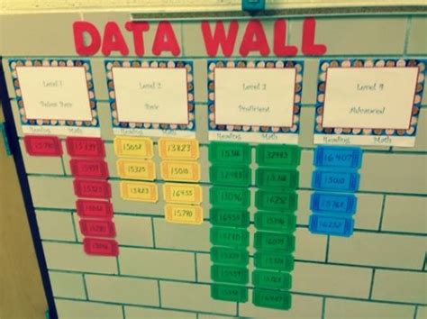 A Rocky Top Teacher Rocking Our Kindergarten Data Wall Classroom Data
