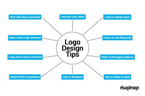 10 Best Logo Design Tips From An Expert