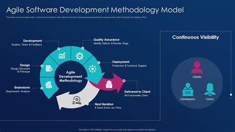 Software Development Best Practice Tools Agile Software Development