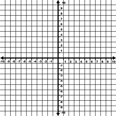 10 To 10 Coordinate Grid With Increments Labeled And Grid Lines Shown
