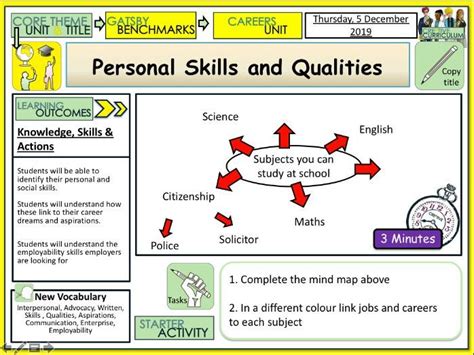 Personal Qualities And Skills Careers Education Teaching Resources