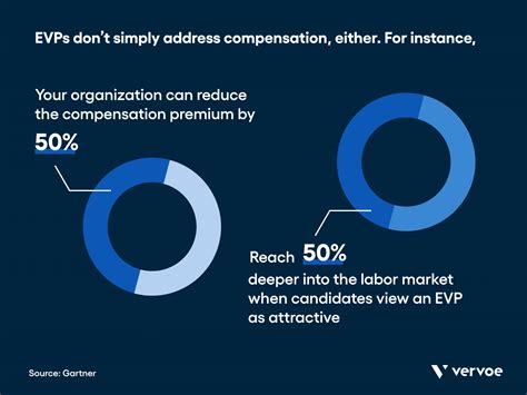 13 Inspiring Employee Value Proposition Examples That Work