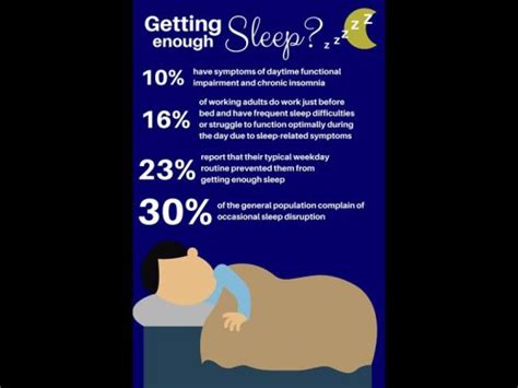 Infographic The Link Between Good Sleep And Work