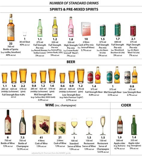 Alcohol Factsheet
