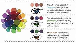 Eye Color Makeup Chart Saubhaya Makeup