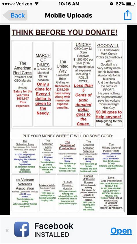 Charitable Donation Chart Know Where Your Money Goes Catchy Names