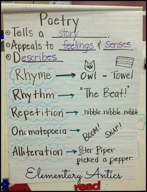 Parts Of A Poem Anchor Chart