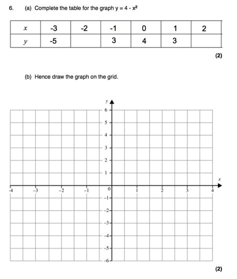 The third chapter of class 10 maths is about the linear equations in two variables. Sketching Quadratic Graphs Gcse Exam Questions
