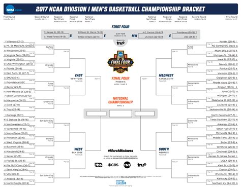What To Look For When Planning Your March Madness Bracket