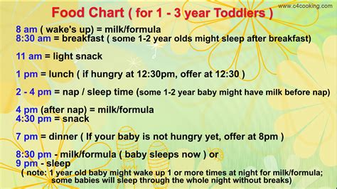 Keep offering a variety of foods and enjoy mealtimes together. Diet Food For 1 Year Baby - Diet Plan