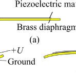 Working Principle Of A Piezoelectric Disk Buzzer A Monomorph