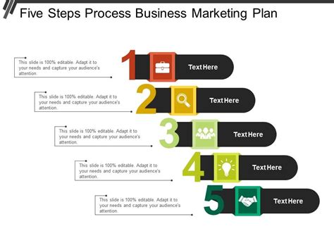 The Five Step Planning Process