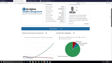 The wealth management advisor (wma) in community markets is the investment and insurance products ability to contact and profile existing clients, leads, and prospects. Six Sigma Social - Wealth Management Profile - YouTube