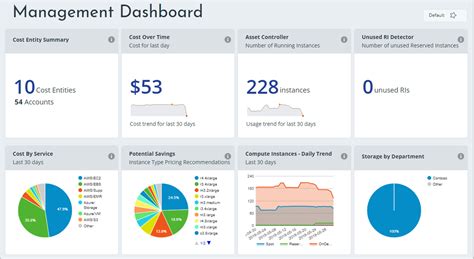 Anyone managing google cloud spend in any. View key metrics with Cloudyn dashboards in Azure ...