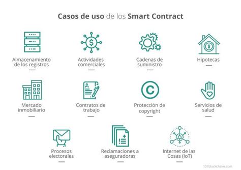 Smart Contracts La Guía Definitiva Para Principiantes Mailcomms Group