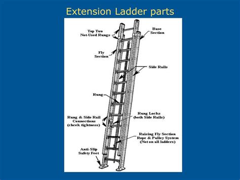 Ppt Ladder Safety In Construction Powerpoint Presentation Free
