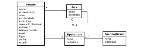 4 Diagrama De Classes Do Pacote Controleusuario Do Portal Do Labes Download Scientific Diagram