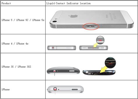 How to fix mac water damage. How to Recover Data from Water Damaged iPhone 6s/6s Plus/6 ...