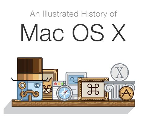 The History Of Mac Os X On Behance