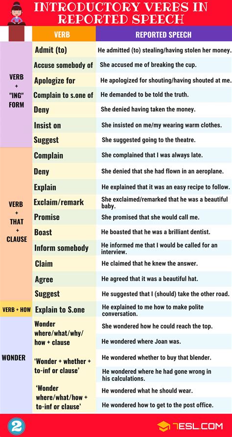 Reporting Verbs Ultimate List And Useful Examples Esl Learn Hot Sex