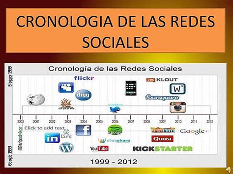 CronologÍa De Las Rede Sociales Timeline Timetoast Timelines