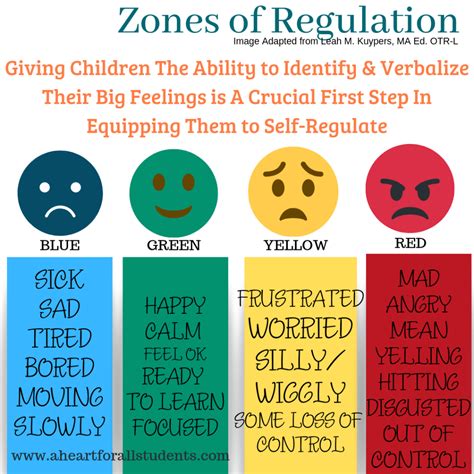 Zones Of Regulation At Home Stress Anxiety Meltdowns Parenting