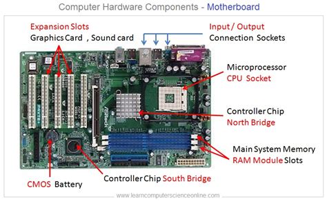 Szenátus Párolog Taiko hasa motherboard architecture Integráció