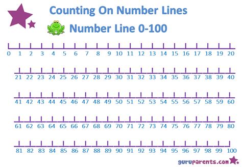 Number Line Charts Printable Number Line Number Line Printable Numbers