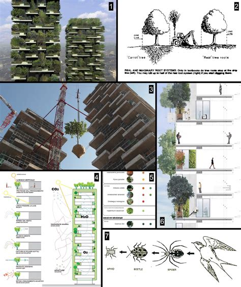 Maintaining A Vertical Forest Urban Green Lab
