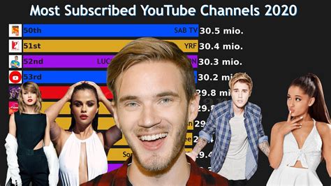 Top 15 Most Subscribed Youtube Channels 2020 Youtube Vrogue Co