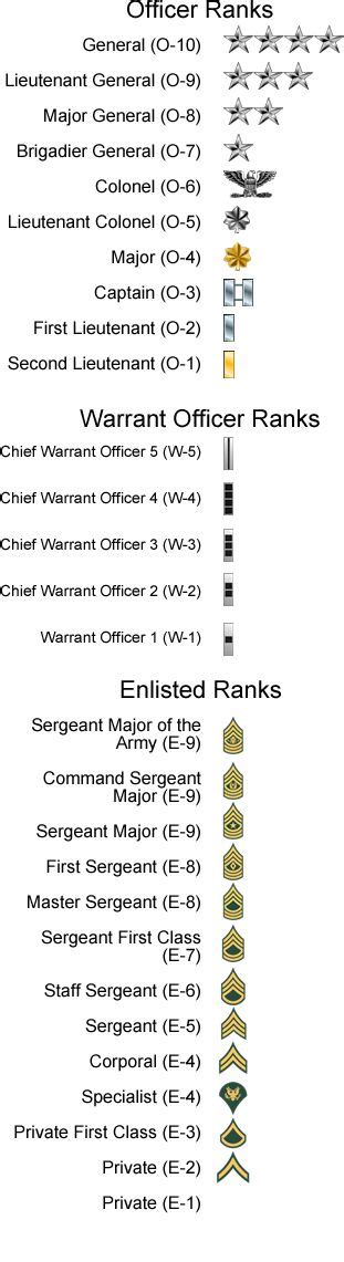 445 Best Military Insignia Symbols And Signs Images On Pinterest