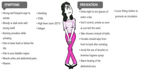 Uti Symptoms In Women