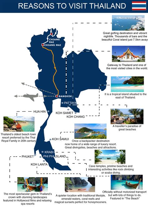So Many Reasons To Visit Thailand Heres A Few Infographics Thailand Travel Vacation Trips