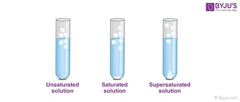 What Is A Saturated Solution Preparation Types And Examples