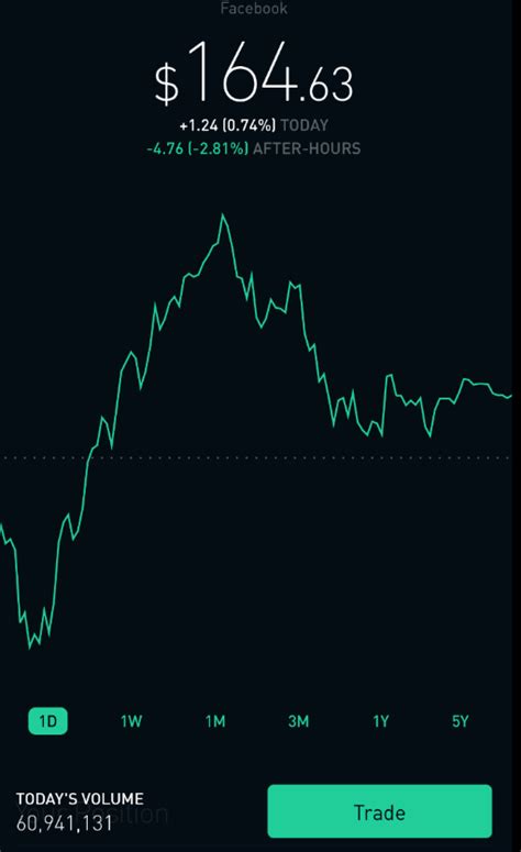 To make a purchase, you will go to the cryptocurrency detail page, enter the dollar amount you want to spend, and place the. How to Make Money Using Your Robinhood Account for Options