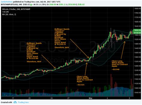 Crypto Coin Trading Strategies Bollinger Bands Indicator ...