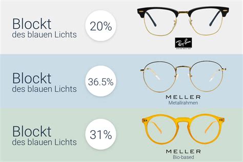 Funktionieren Blaufilter Brillen Wirklich 8 Fakten Auf Einen Blick Blog 321linsen De