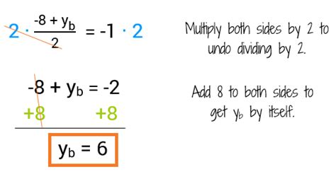 Midpoint Formula Problems Definition Geometry And Example